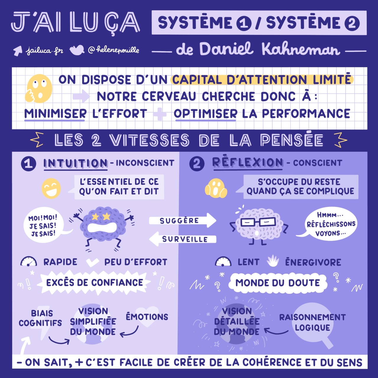 Système 1 / Système 2: Les deux vitesses de la pensée