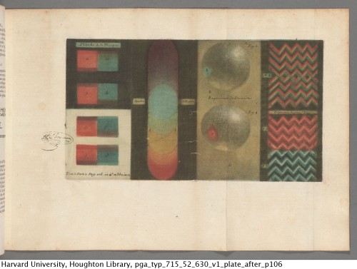 “Observations sur les Couleurs Newtonienne” from Gautier Dagoty, 1717-1785. Observations