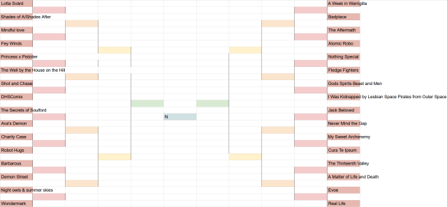 Tournament bracket made in Excel with 32 webcomics competing; in the center the winner slot is labeled "N"