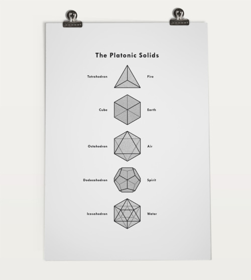 visualgraphic: The Platonic Solids by Michael Paukner