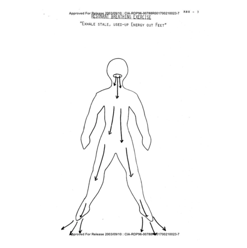 zindabad:lucky-number-8:Declassified CIA documents illustrating alternative breathing exercises (197