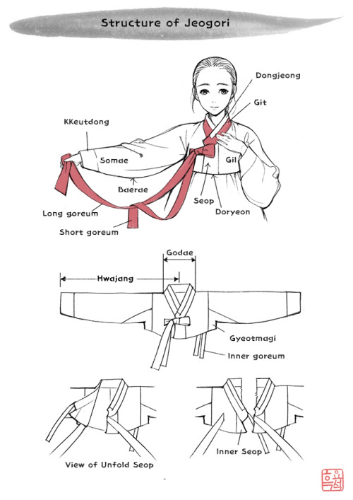 woohnayoung: How to draw hanbok.English translation version. Chapter 1. Jeogori(1)You can see korean