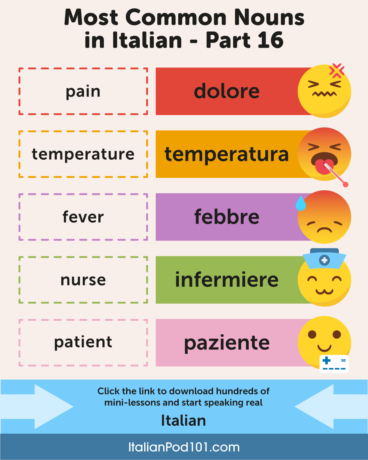 learn-italian-italianpod101-most-common-nouns-part-16-every-patient-in