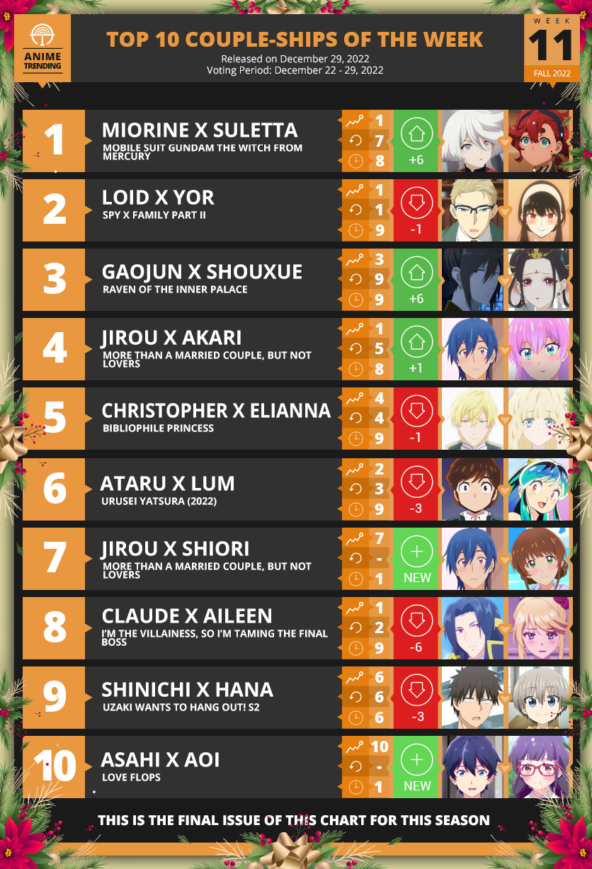 Anime Trending — Top Anime of the Week 6