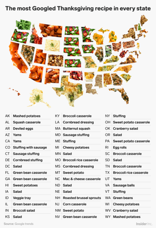 The most Googled Thanksgiving recipe in every state