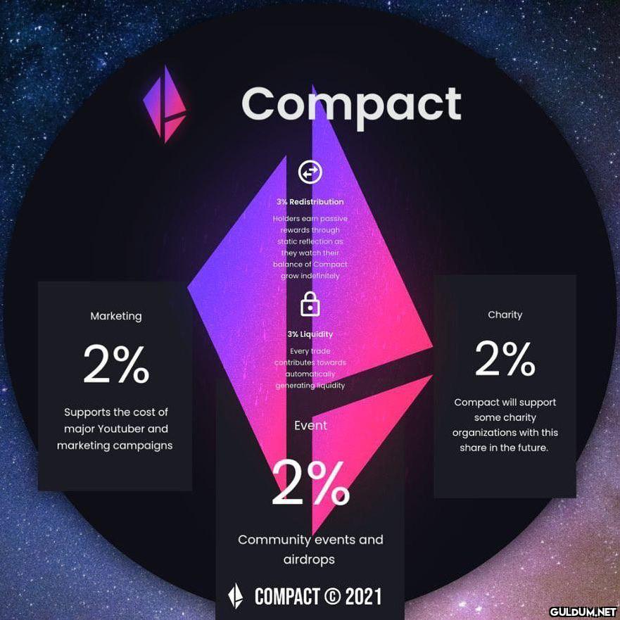 Compact Token Auto-Staking...