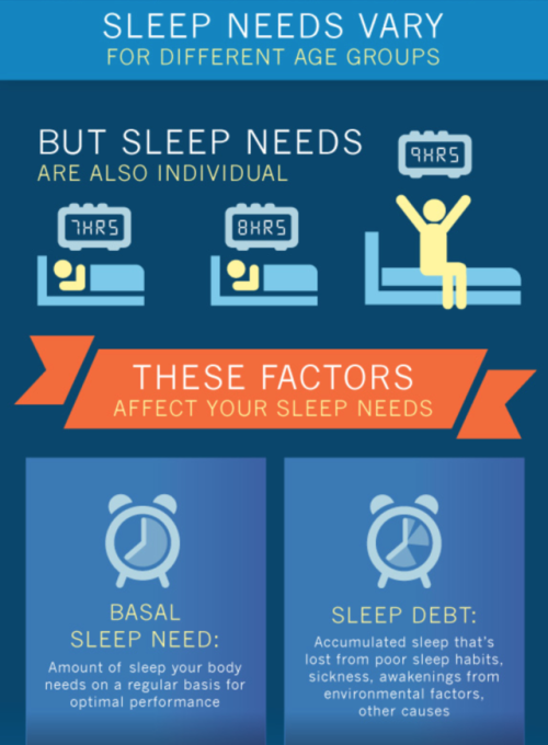 health-cnl: How Much Sleep Do We Really Need?  |  @health-cnl for more information visit: sleepfound