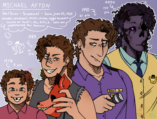 Timeline Of Michael My Good Friend Michael :3