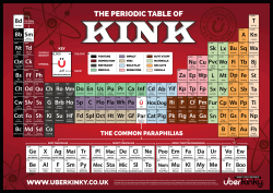 bdsmgeek:  Periodic Table of Kink - by Lady