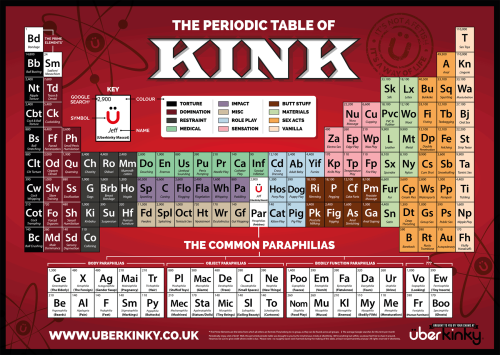 bdsmgeek:  Periodic Table of Kink - by Lady porn pictures