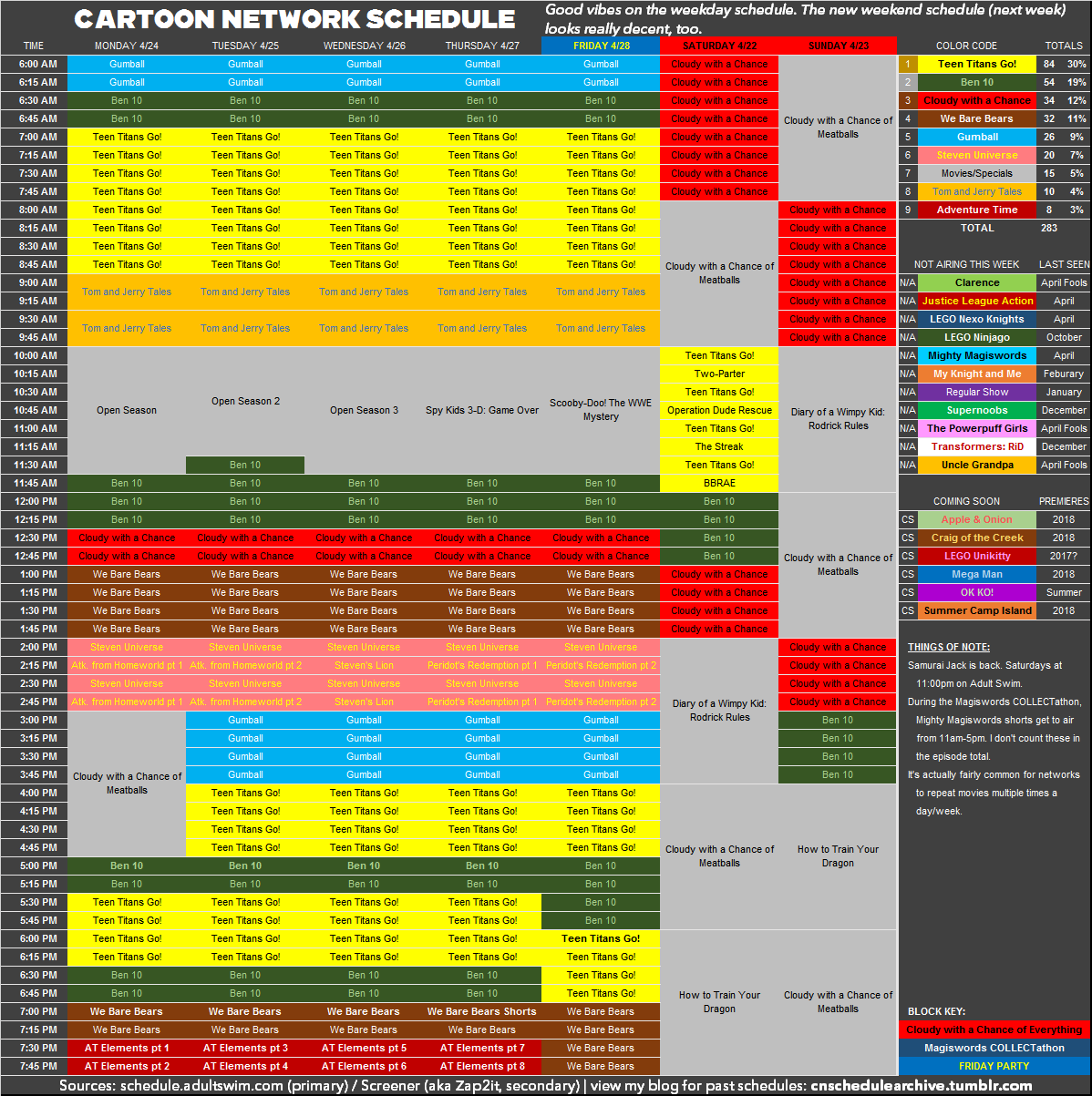 Cartoon Network schedule archive