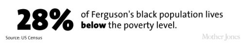 jessehimself:  journolist:  Here’s a by-the-numbers look at who lives in Ferguson, who’s in charge, who gets stopped by police, and more.  public officials should represent the public. let this legislative/elected official disparity be a lesson to