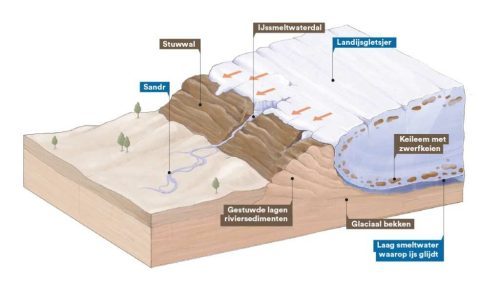 SaalienThe Saalien, also known as the Saale glaciation was one of the three largest glaciations that