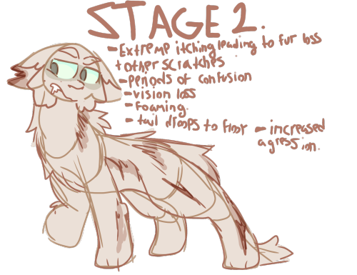 Stage 2. The cat depicted is now visibly agitated with scratches coating their body. They have begun to foam at the moth and the fur has discolored to a darker, greenish color aswell as gotten messier. The eyes have begun to gloss over. Symptoms are written down, including -extreme itching leading to fur loss. -Periods of confusion -vision loss -Foaming -Tail droops to the door -increased aggression