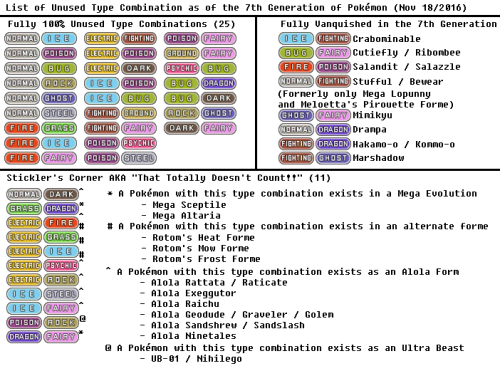 Fake Pokémon — This is the complete list of unused type