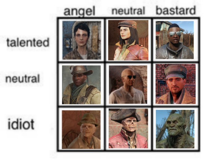 Fallout 4 Companion Alignments