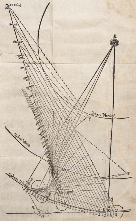 magictransistor:Johann Kepler, De Cometis Libelli Tres, Augsburg, 1619.