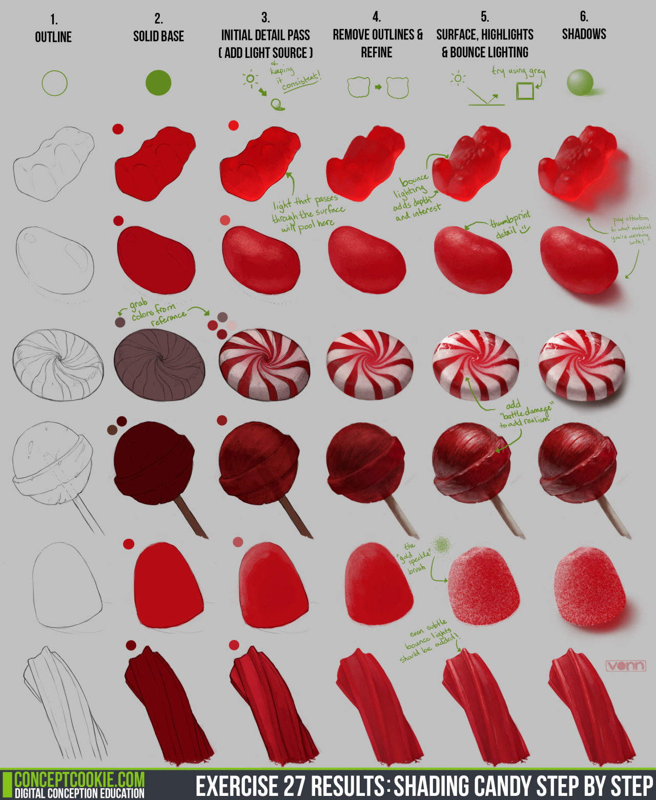 conceptcookie:  Exercise 27 Results: Shading Candy Step by Step by: Tim Von Rueden