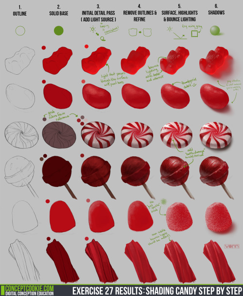 conceptcookie:Exercise 27 Results: Shading Candy Step by Step by: Tim Von Rueden (vonn)Check out our