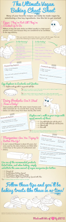 The Ultimate Vegan Baking Cheat Sheet
Click for high res