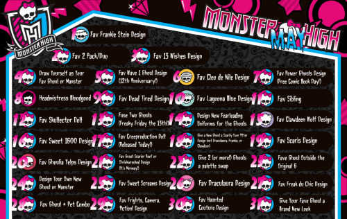 Monster High MONTH Day 1: Favourite Frankie Design, Home Ick