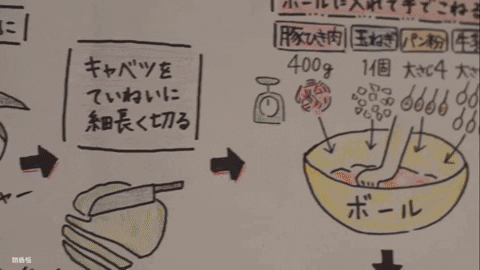 Cabbage Gifs Explore Tumblr Posts And Blogs Tumgir