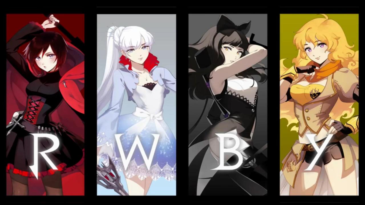 Calling RWBY Content Creators