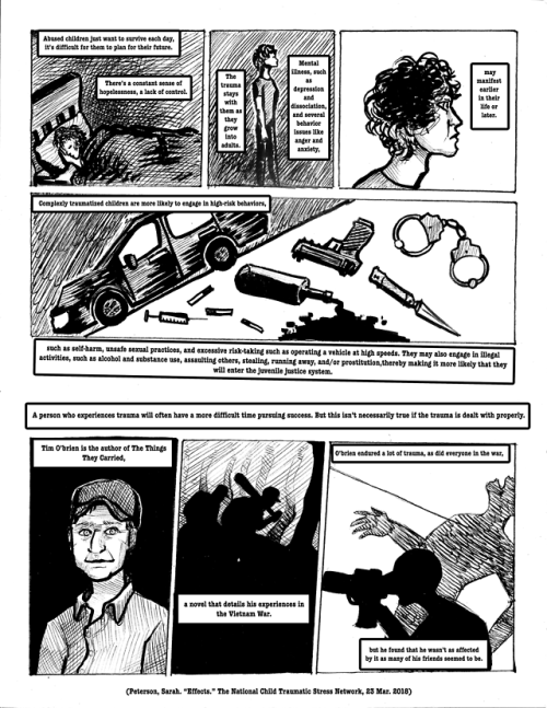 An English finals assignment I had to do about trauma and success, I got to make it a comic! Citatio