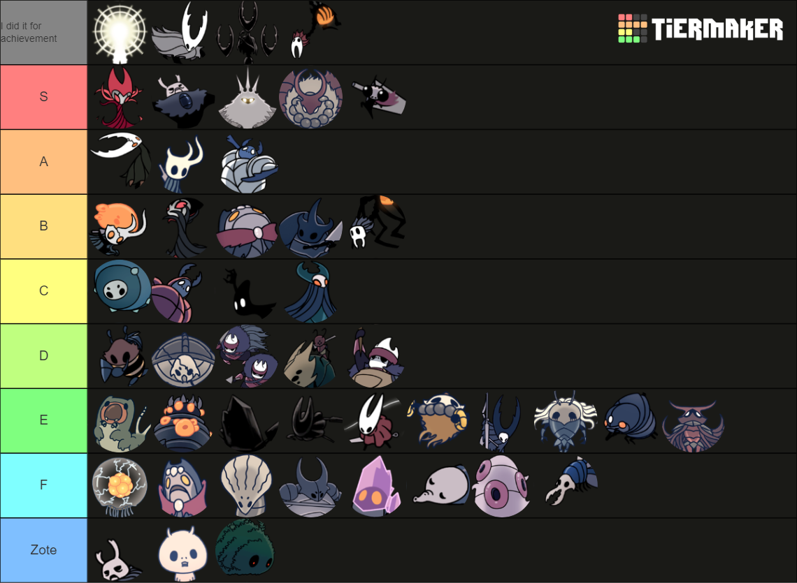 Create a BEN 10 ALL 19 ALIENS Tier List - TierMaker