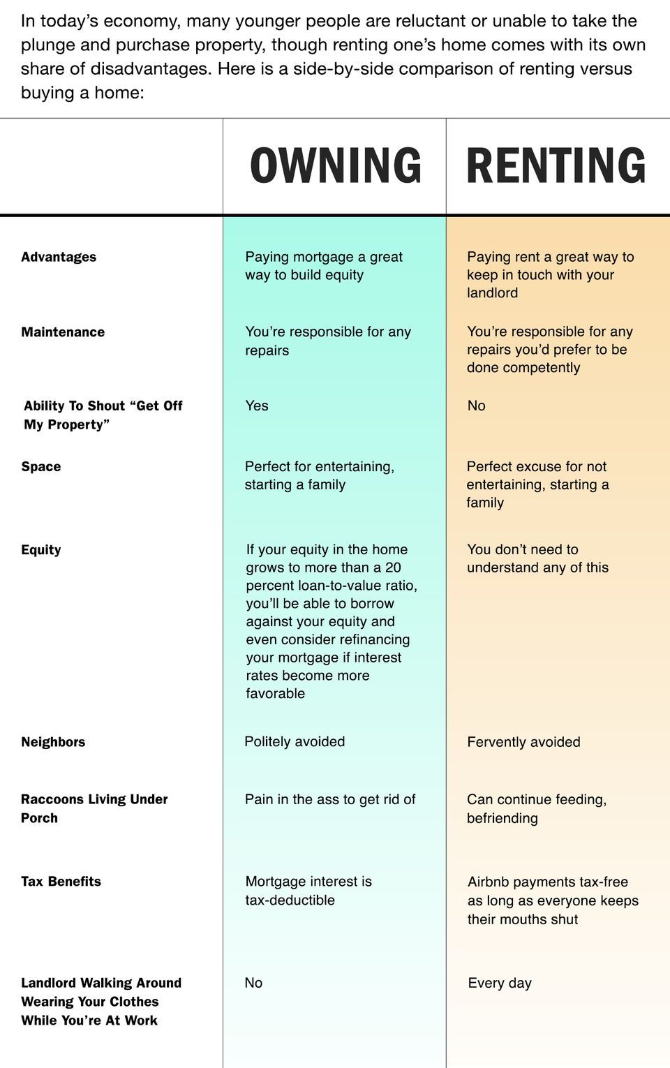 chocolatecakesandthickmilkshakes:  THIS FROM THE ONION. Home ownership is a myth,