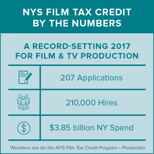 nys-film-tax-credit-program-produces-fourth