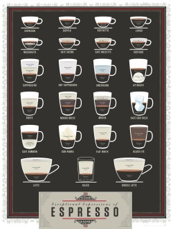 bumblingfoodie:  23 espresso drinks