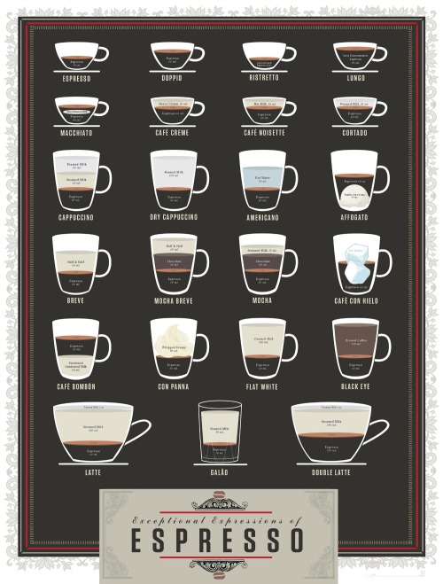 Sex bumblingfoodie:  23 espresso drinks pictures