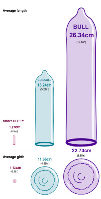 justakunt: ourfuturestar:  cuckoldundfemdomnrw:  goodtoto43:  breedingthefuture:  a-female-as-a-defective-male:  Does size matter?  size matters understatement  Ouch… Even the blue condom would be too big :/  sub h @ Herrin M Size matters!🍆   No