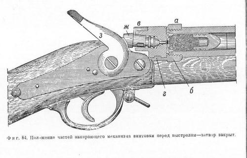 The Krnka Model 1867 breechloading rifle,Around the 1860&rsquo;s and 1870&rsquo;s almost every natio