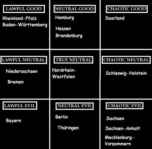 official-angela-merkel:Alignment Chart: Bundesländer Edition 