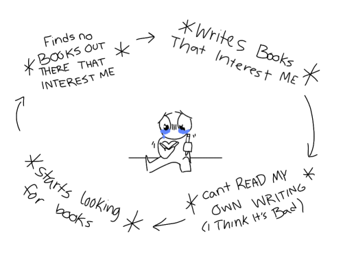 The Plague Of The Avid Reader And Writer