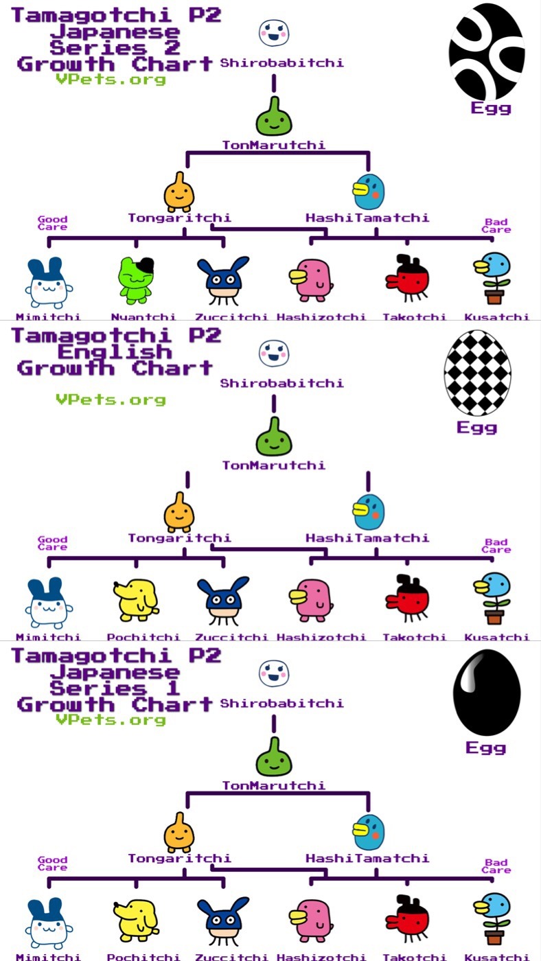 Ubarmhjertig Jeg har en engelskundervisning forfatter I made three Tamagotchi P2 growth charts for the... -