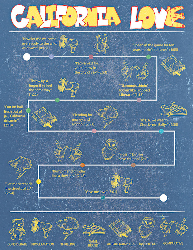 superheroesincolor:   The Rap Year Book: The Most Important Rap Song From Every Year