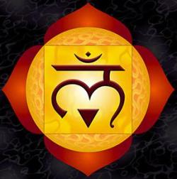 Muladhara chakra