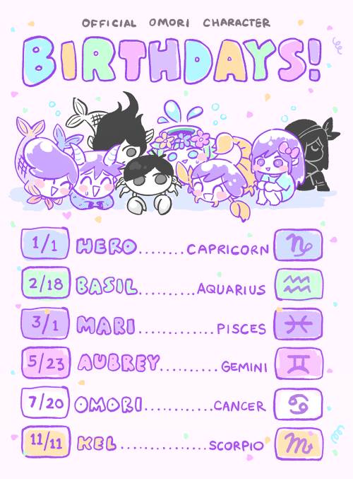 omocat:birthdays!Is Omori’s Birthday actually Sunny’s Birthday, or is it the day Omori w