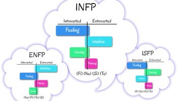 The Truth About Mbti Why Isfps Are More Enfp Than Infp