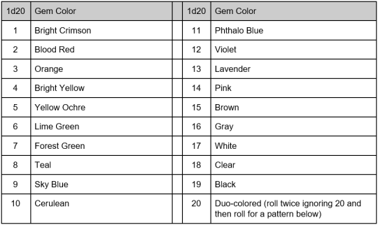 The 5e Experience Random Gemstone Generator