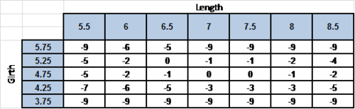 Female Council on Recommended Methods for Measurement