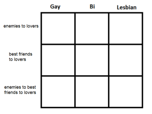 colacharm:tag yourself im all of them bi