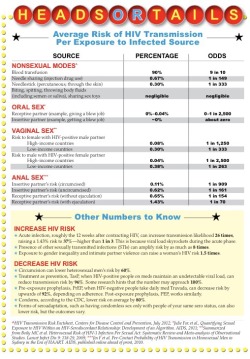 mitchrobertsxxx:This chart is awesome and simple to understand … it’s amazing how many people are uneducated or received bad/false information about hiv transmission and/or prep… I fuck a lot of guys married straight gay pigs and virgins and occasionally