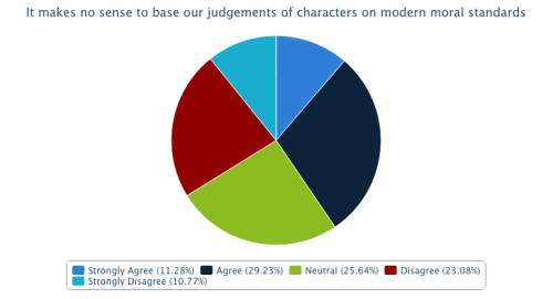 an-animal-imagined-by-poe:Silmarillion Fandom Opinions Part Two: LACE, The Valar, Morality and Textu