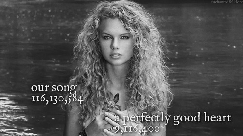  THELEAST&MOSTSTREAMEDSONGSOFFOFEVERYTAYLORSWIFTALBUM(as of august 3rd, 