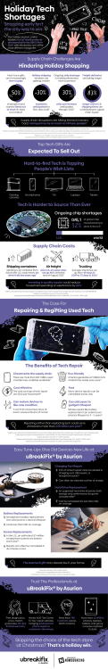 Holiday Tech Shortages Having trouble reading infographic here? Check out the full size infographic 