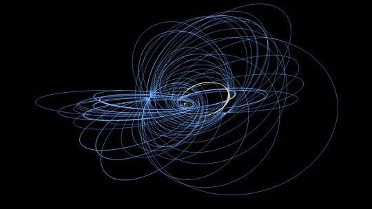 Solar System: Things to Know This Week